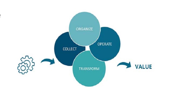 Data intelligence - CS GROUP