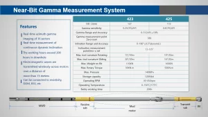 Mini Instruments Area Gamma Near-Bit Gamma Measurement System