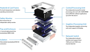 Ruggedized Computer