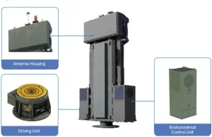 Precision Approach RADAR (PAR)