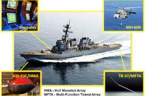 US Navy asks Lockheed Martin to continue development of passive sonar ...