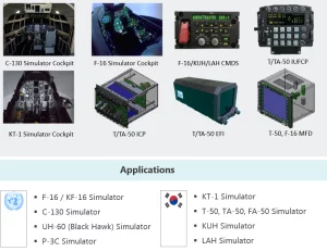 Aircraft Simulated Panels