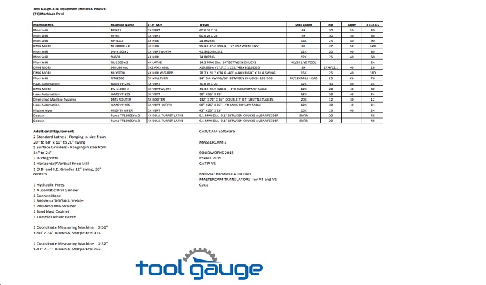 Tool Gauge Machining Equipment List