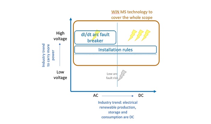Technolgy | WiN MS