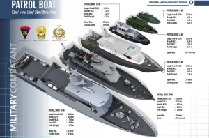 Ship Design Series for Patrol Boat