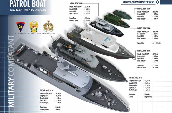 Ship Design Series for Patrol Boat
