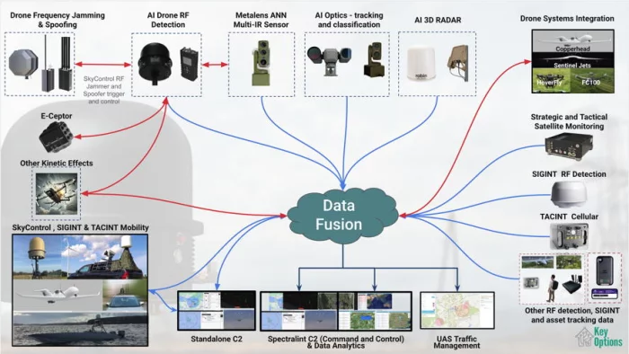 Sky Control SkyControl Ecosystem: Integrated Counter-UAS and Tactical Intelligence ...